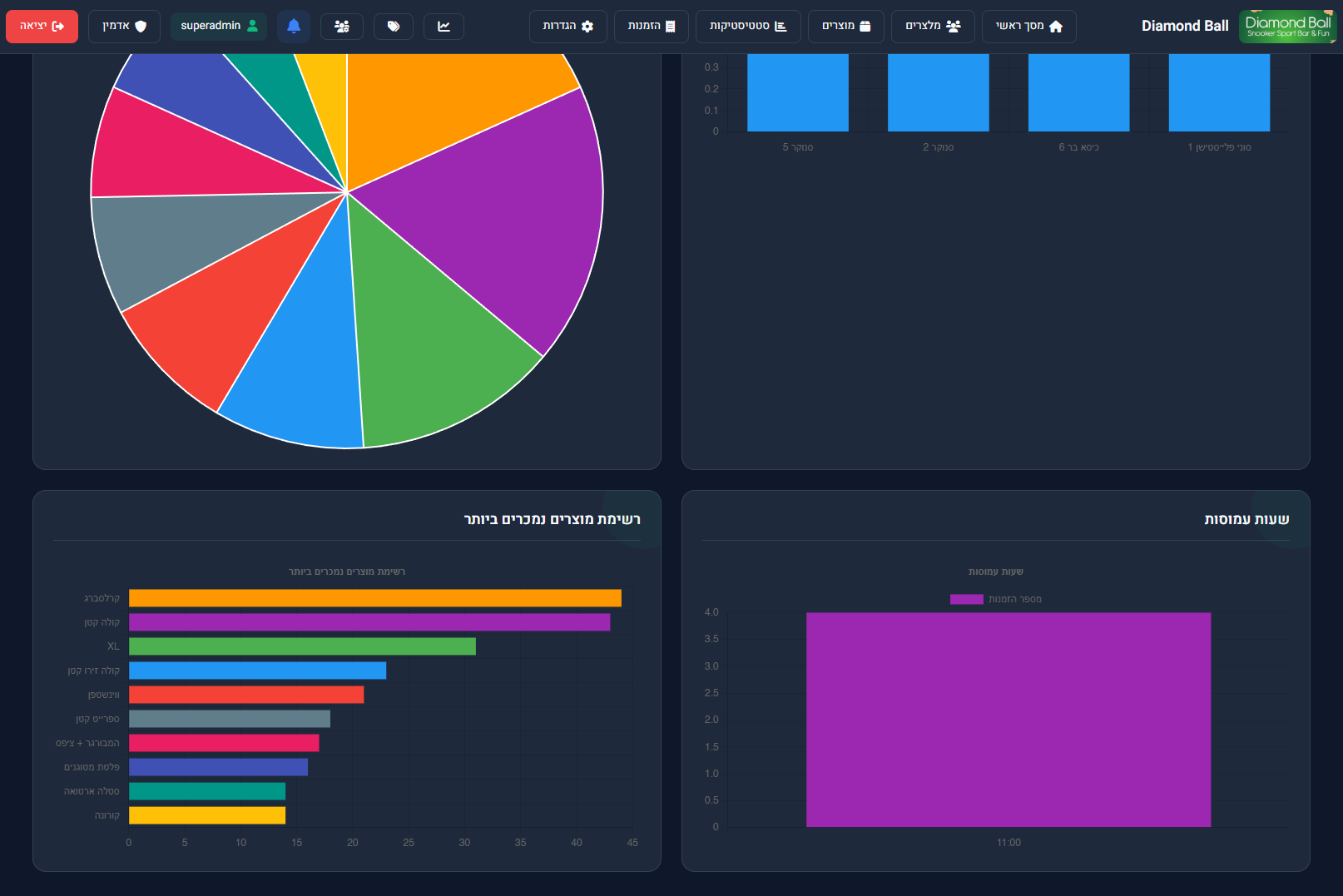 סטטיסטיקות